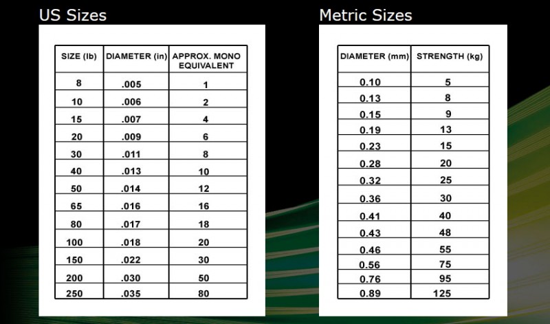 PP_US_Metric.jpg