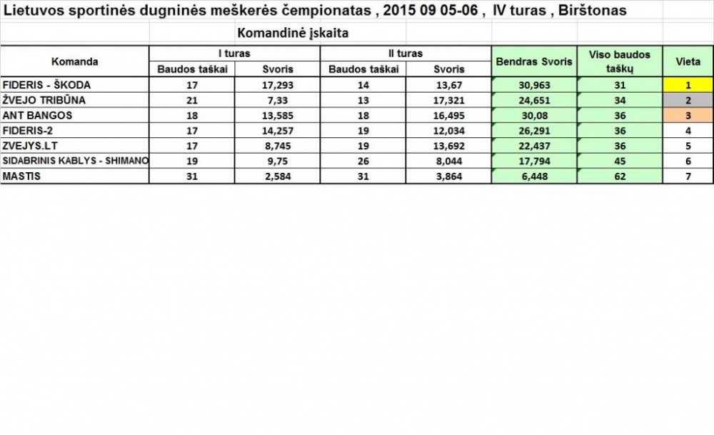 Dugnine Birstonas komandine.jpg