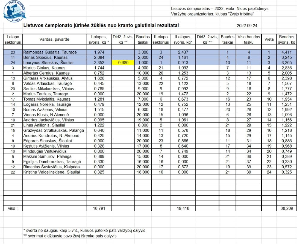 Nidos etapo galutiniai i web.jpg