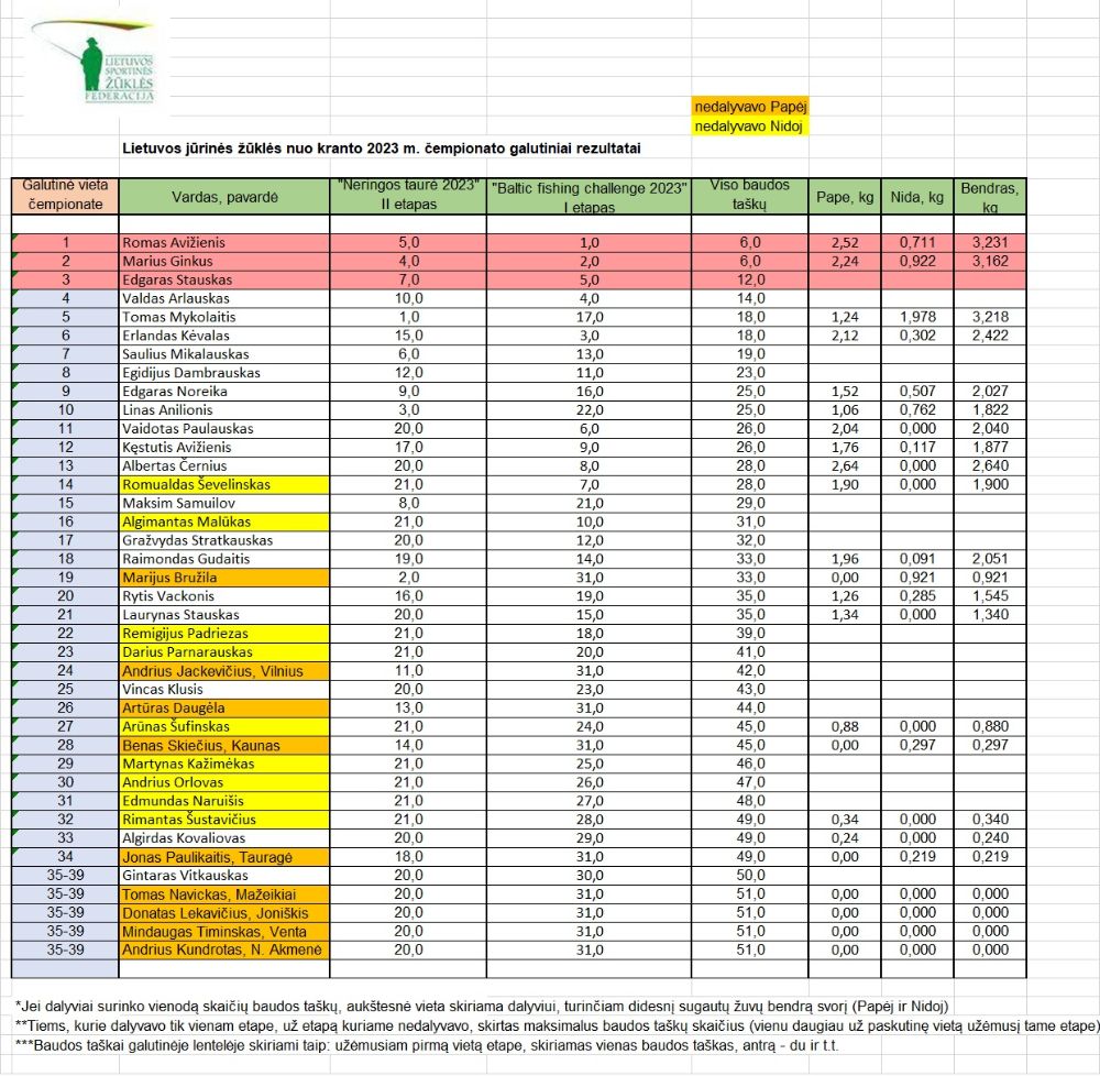 LT 2023 galutiniai rezultatai i web.jpg